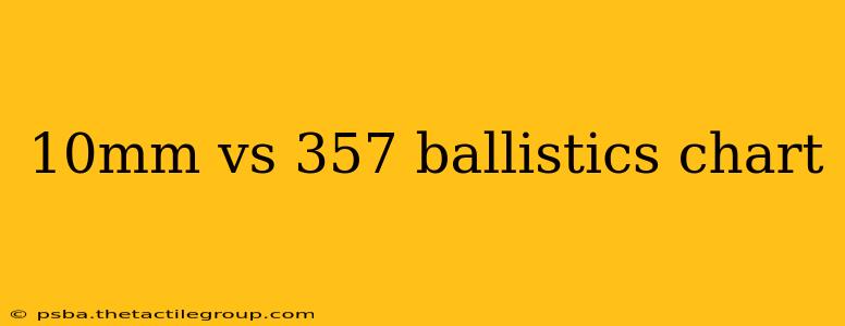 10mm vs 357 ballistics chart