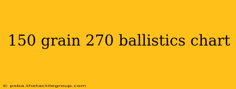 150 grain 270 ballistics chart