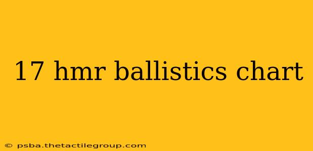 17 hmr ballistics chart