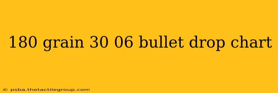 180 grain 30 06 bullet drop chart