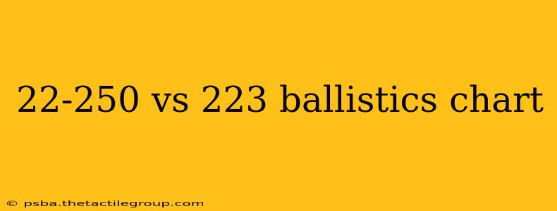 22-250 vs 223 ballistics chart