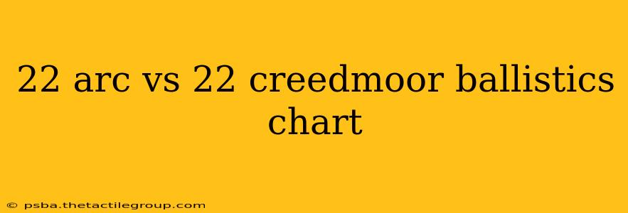 22 arc vs 22 creedmoor ballistics chart