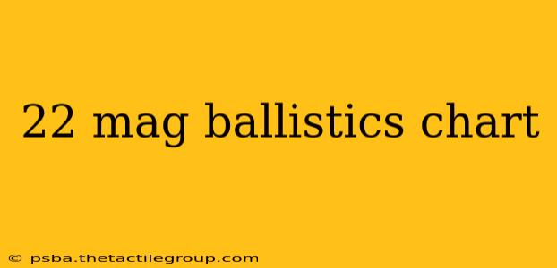 22 mag ballistics chart