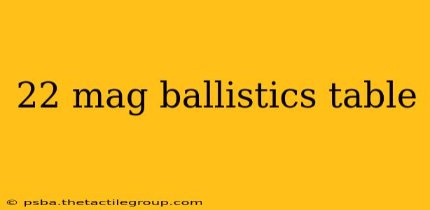 22 mag ballistics table