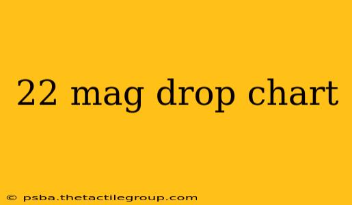 22 mag drop chart