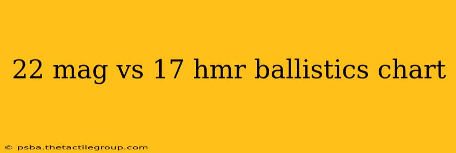 22 mag vs 17 hmr ballistics chart