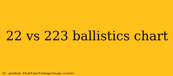 22 vs 223 ballistics chart