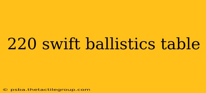 220 swift ballistics table