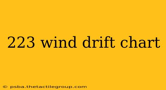 223 wind drift chart