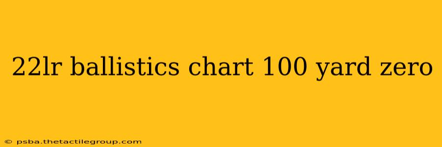 22lr ballistics chart 100 yard zero