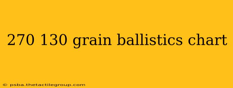 270 130 grain ballistics chart