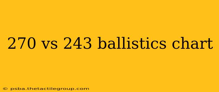 270 vs 243 ballistics chart