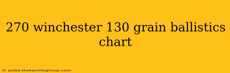 270 winchester 130 grain ballistics chart