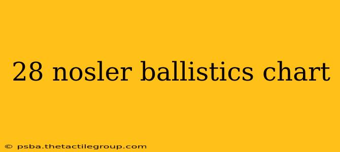 28 nosler ballistics chart