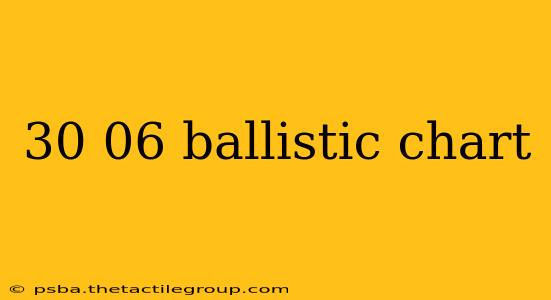 30 06 ballistic chart