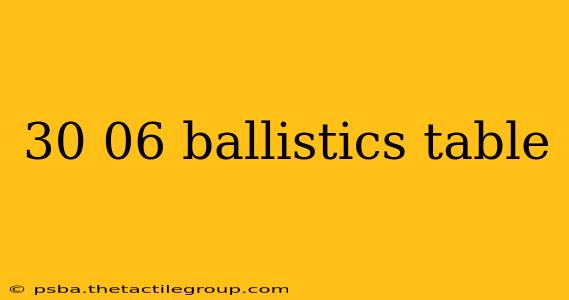 30 06 ballistics table