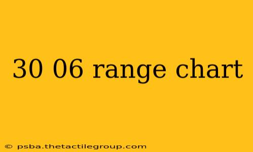 30 06 range chart