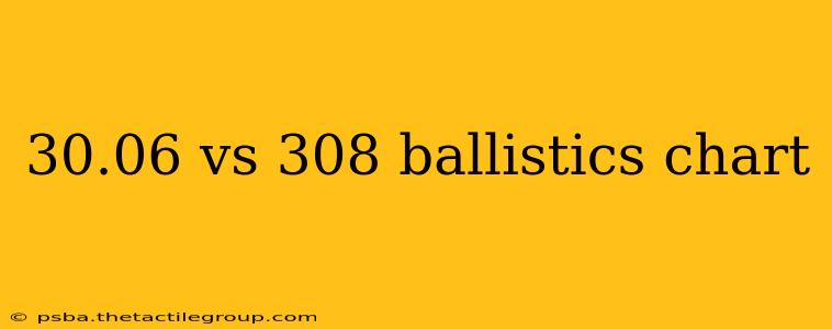 30.06 vs 308 ballistics chart