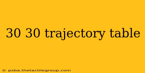 30 30 trajectory table