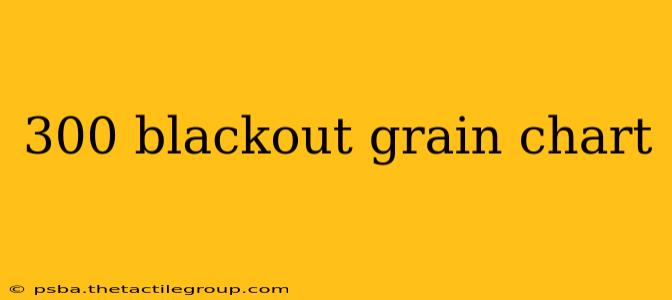 300 blackout grain chart