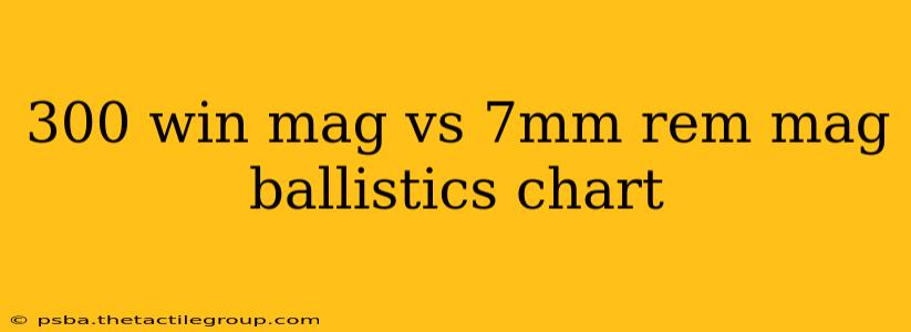 300 win mag vs 7mm rem mag ballistics chart