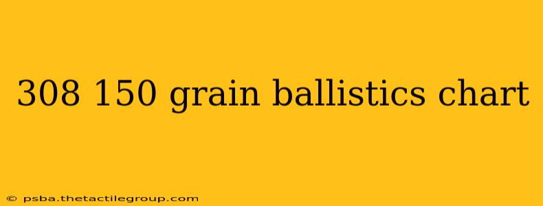 308 150 grain ballistics chart