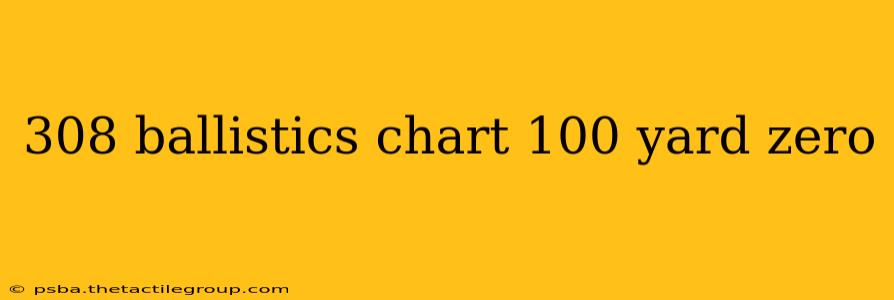 308 ballistics chart 100 yard zero