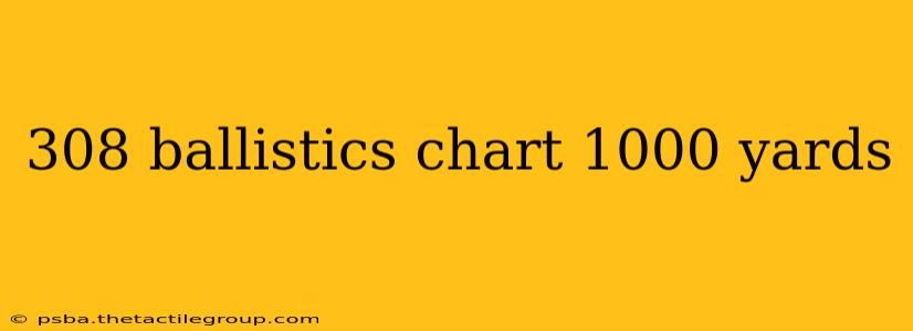 308 ballistics chart 1000 yards