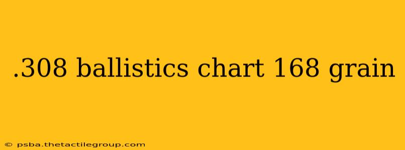 .308 ballistics chart 168 grain