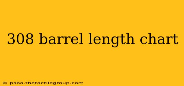 308 barrel length chart