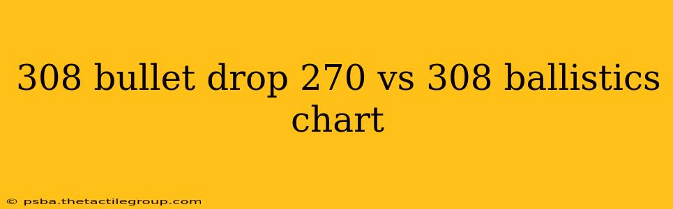 308 bullet drop 270 vs 308 ballistics chart