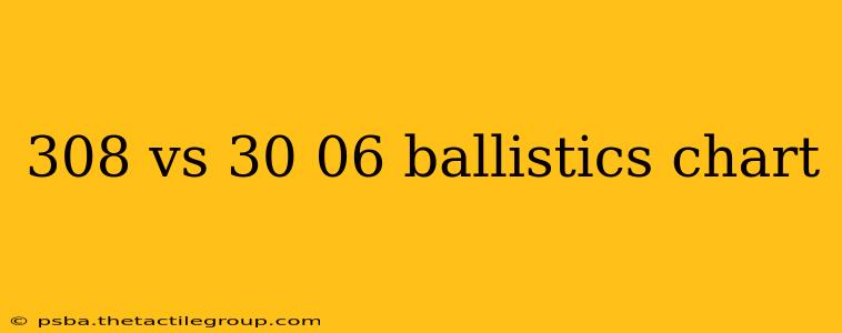 308 vs 30 06 ballistics chart