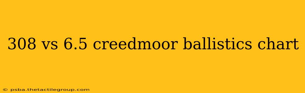 308 vs 6.5 creedmoor ballistics chart
