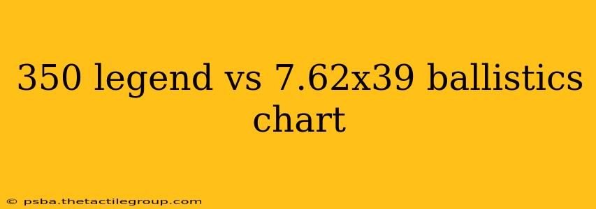 350 legend vs 7.62x39 ballistics chart