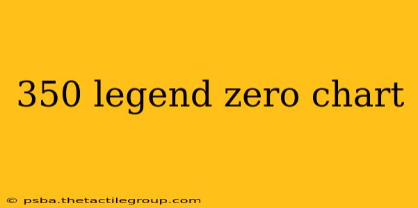 350 legend zero chart