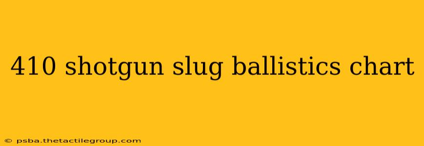 410 shotgun slug ballistics chart