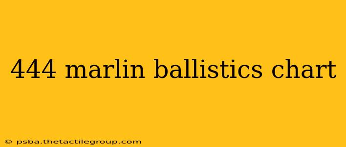 444 marlin ballistics chart