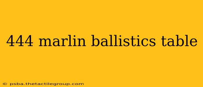 444 marlin ballistics table