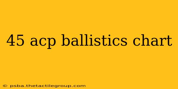 45 acp ballistics chart