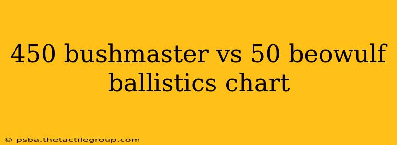 450 bushmaster vs 50 beowulf ballistics chart