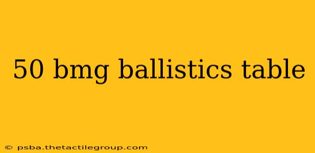 50 bmg ballistics table