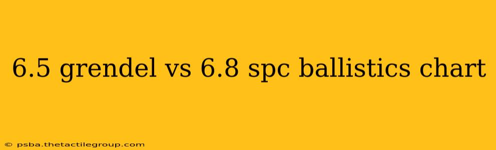 6.5 grendel vs 6.8 spc ballistics chart