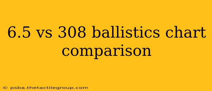 6.5 vs 308 ballistics chart comparison