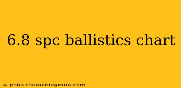 6.8 spc ballistics chart