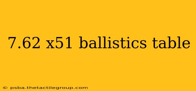 7.62 x51 ballistics table