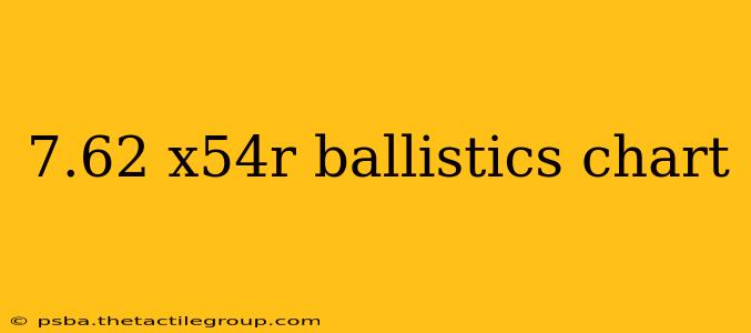 7.62 x54r ballistics chart