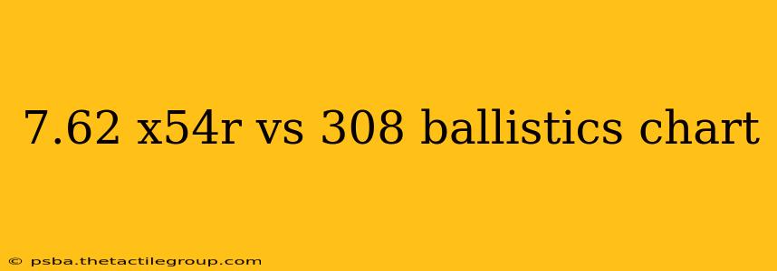 7.62 x54r vs 308 ballistics chart