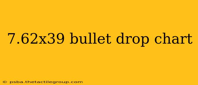 7.62x39 bullet drop chart