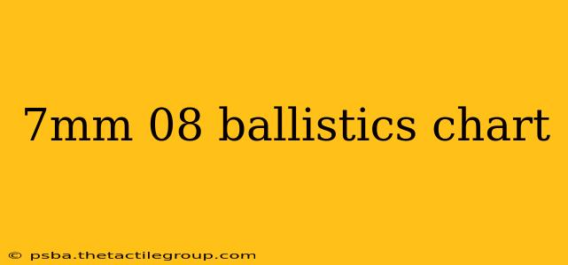 7mm 08 ballistics chart