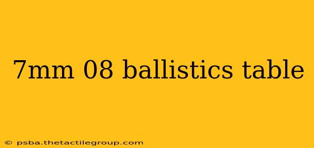 7mm 08 ballistics table